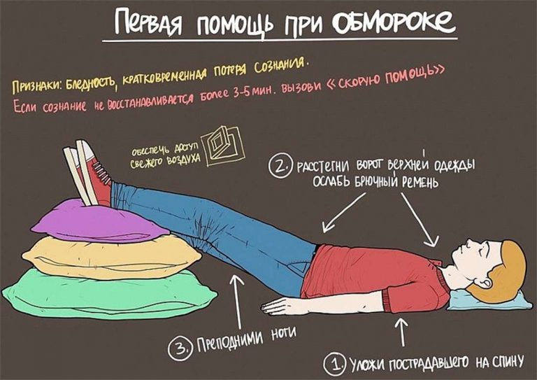 http://www.doctorate.ru/wp-content/uploads/2016/05/first-aid-fainting-768x543.jpg