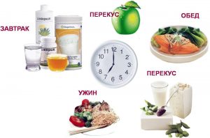 Правильное питание