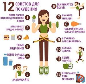 Советы для похудения (12 tips for losing weight)